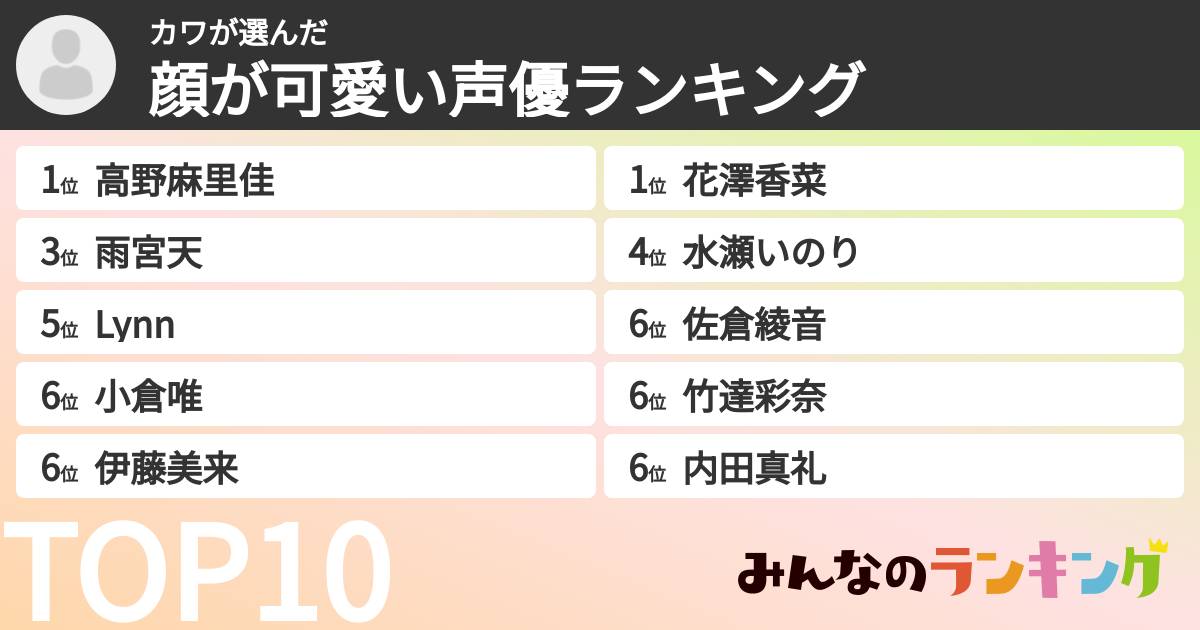 カワさんの「顔が可愛い声優ランキング」
