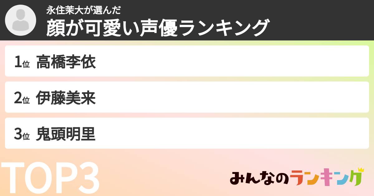 永住茉大さんの「顔が可愛い声優ランキング」