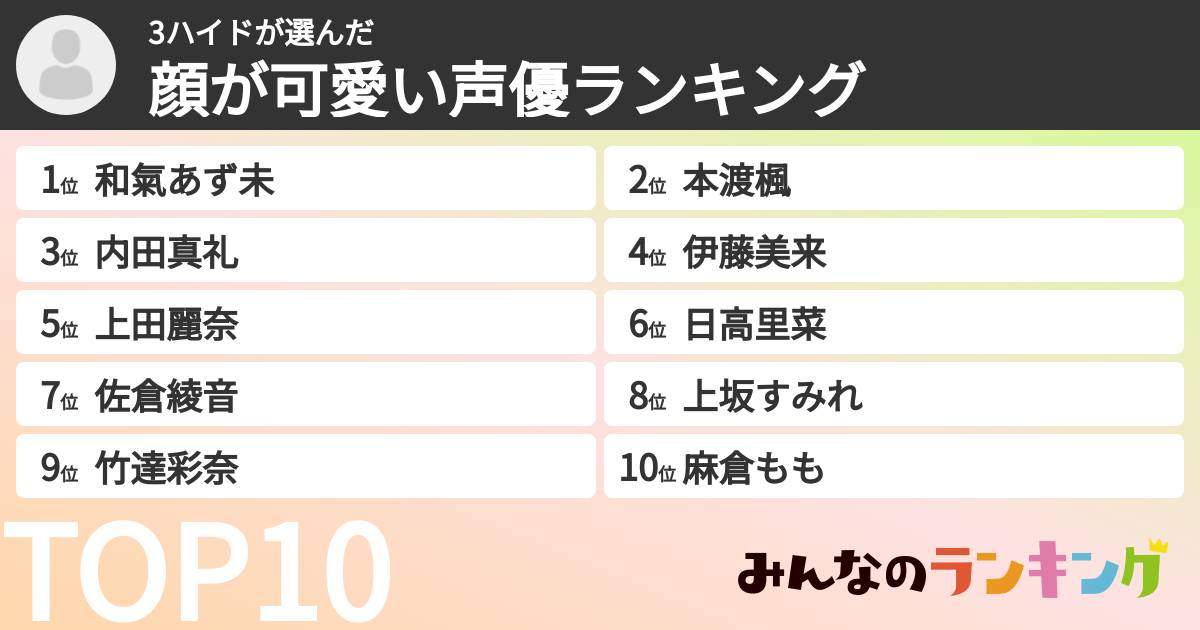 3ハイドさんの「顔が可愛い声優ランキング」