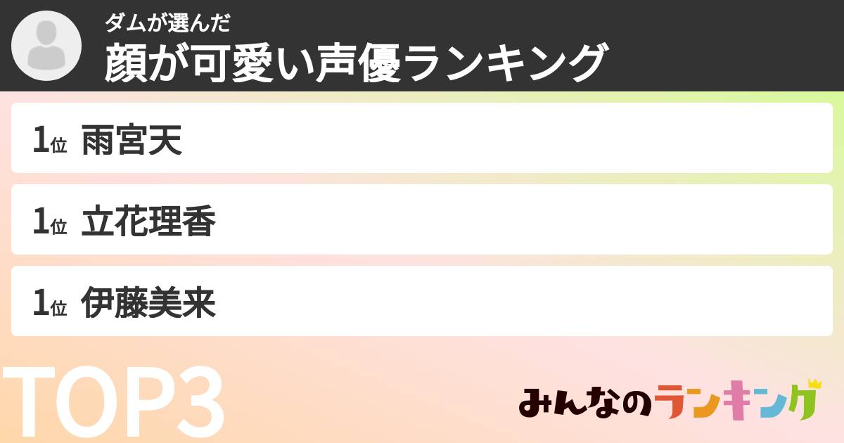 ダムさんの「顔が可愛い声優ランキング」