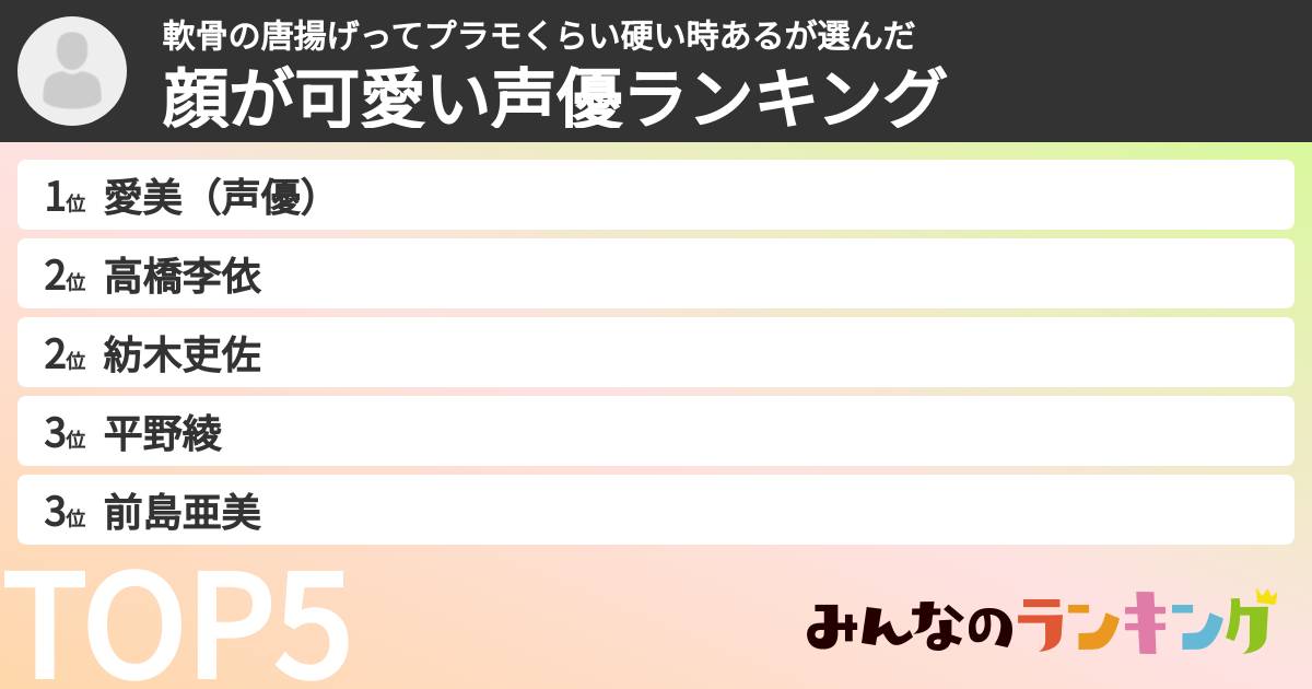 軟骨の唐揚げってプラモくらい硬い時あるさんの「顔が可愛い声優ランキング」