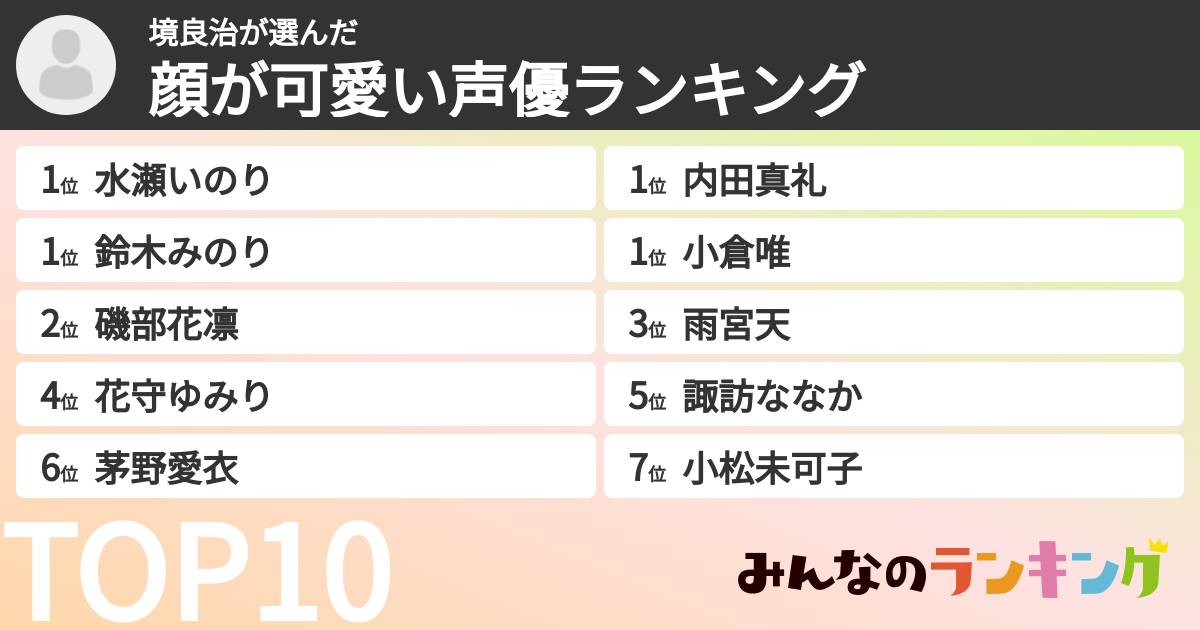 境良治さんの「顔が可愛い声優ランキング」