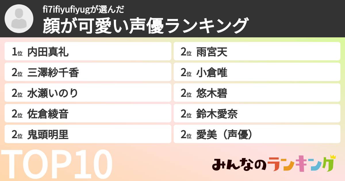 fi7ifiyufiyugさんの「顔が可愛い声優ランキング」
