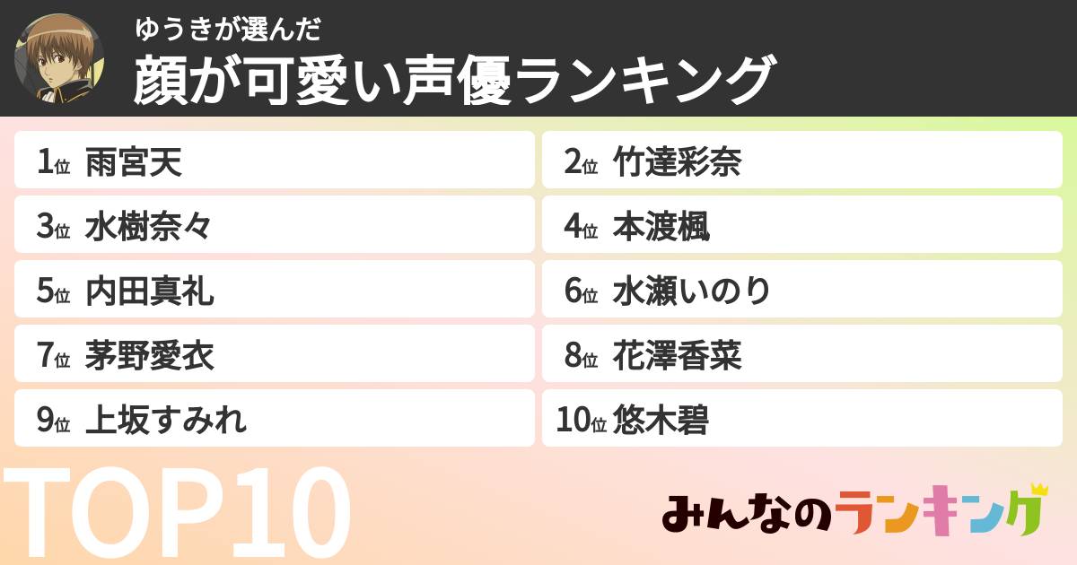 ゆうきさんの「顔が可愛い声優ランキング」