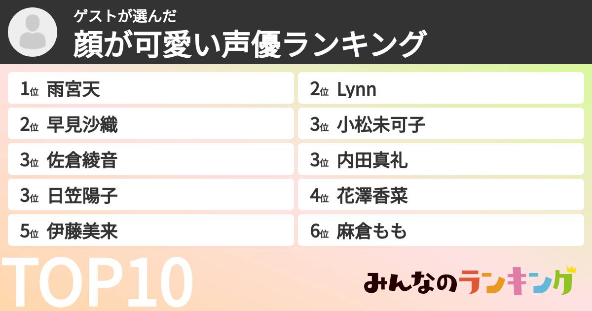 ゲストさんの「顔が可愛い声優ランキング」