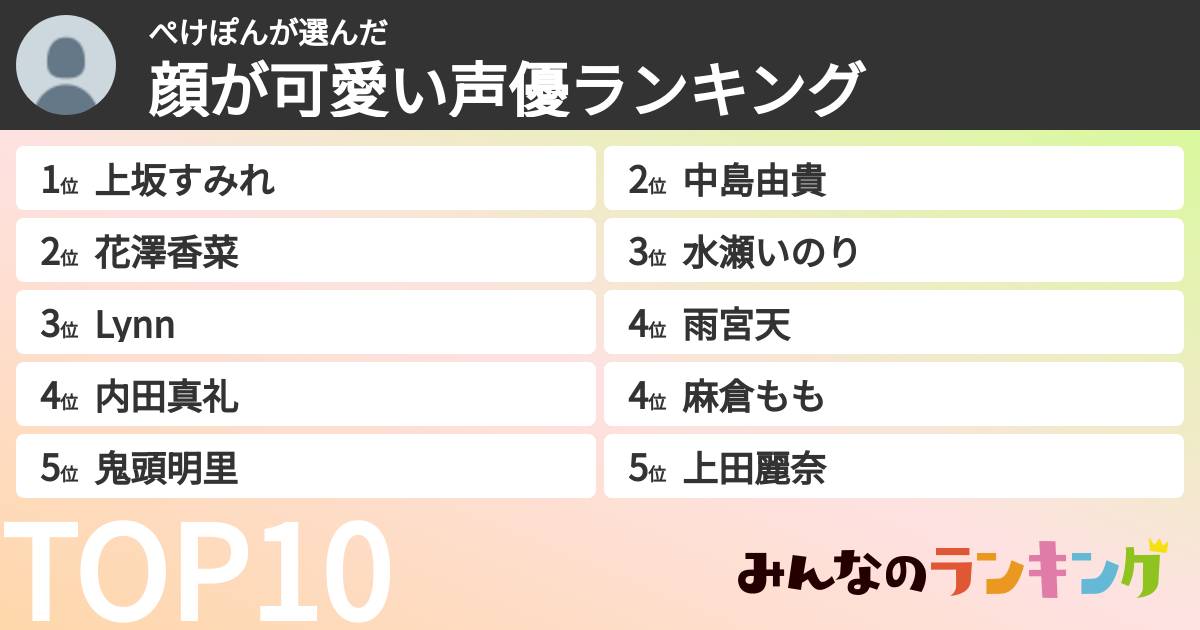 ぺけぽんさんの「顔が可愛い声優ランキング」