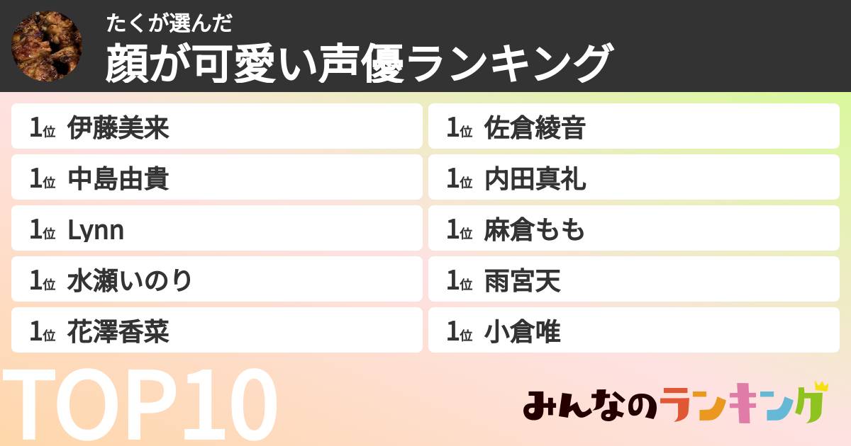 たくさんの「顔が可愛い声優ランキング」