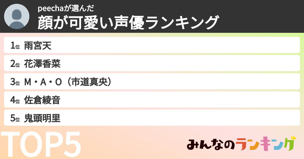 peechaさんの「顔が可愛い声優ランキング」
