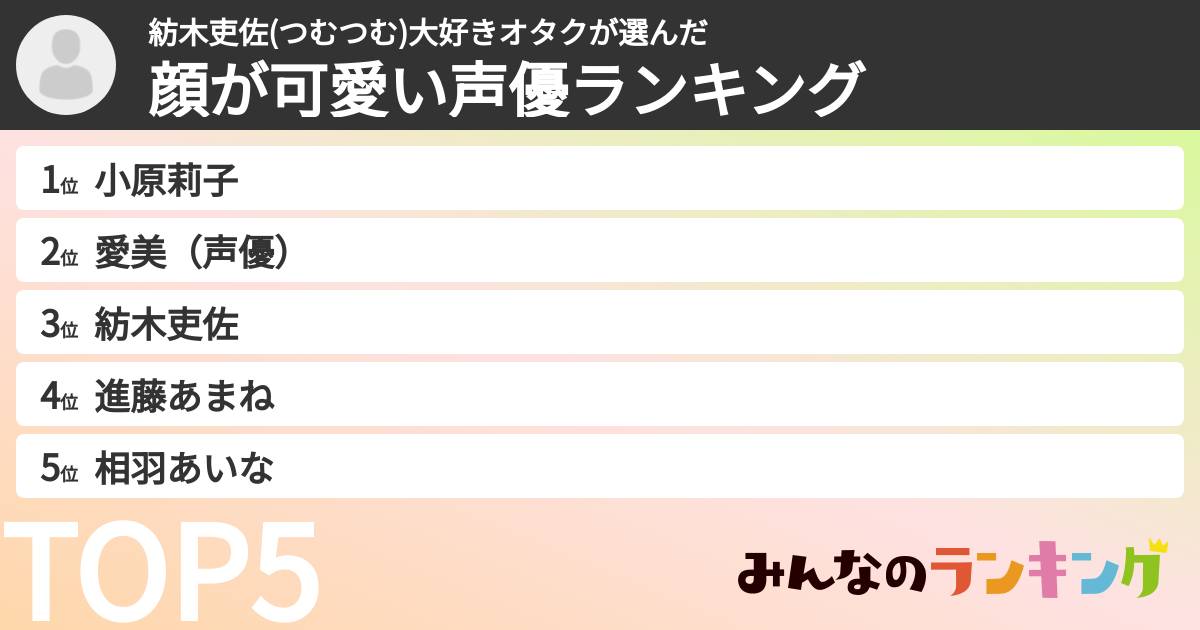紡木吏佐(つむつむ)大好きオタクさんの「顔が可愛い声優ランキング」