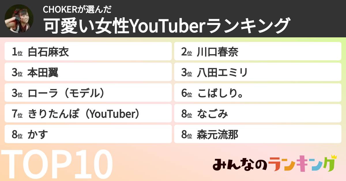 CHOKERさんの「可愛い女性YouTuberランキング」