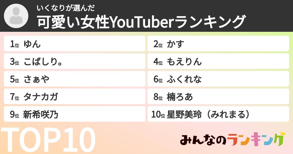 いくなりさんの「可愛い女性YouTuberランキング」