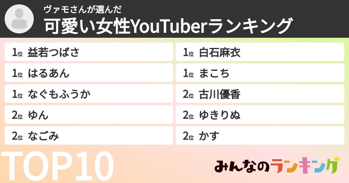 ヴァモさんさんの「可愛い女性YouTuberランキング」