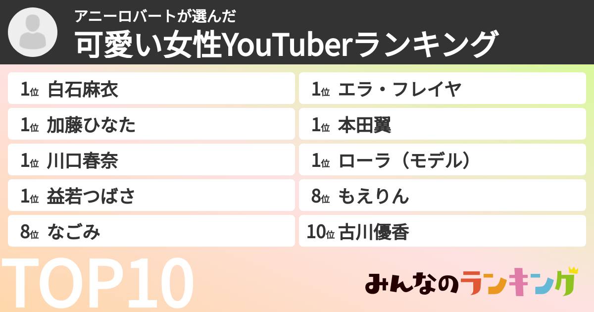 アニーロバートさんの「可愛い女性YouTuberランキング」