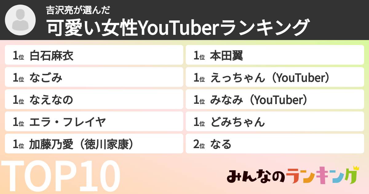 吉沢亮さんの「可愛い女性YouTuberランキング」