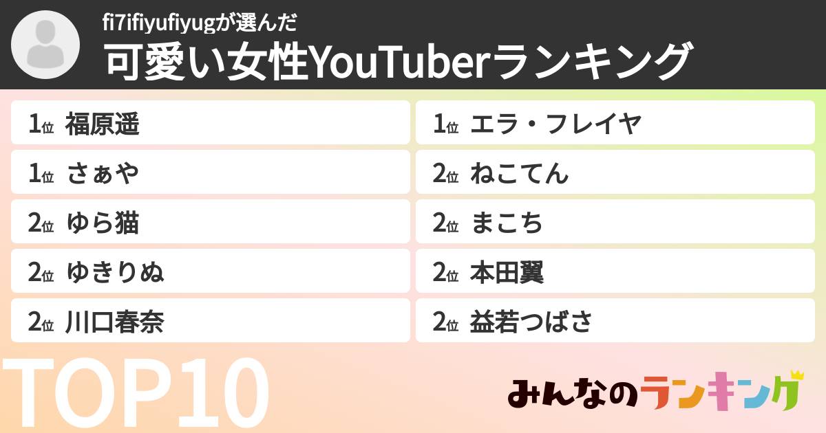 fi7ifiyufiyugさんの「可愛い女性YouTuberランキング」