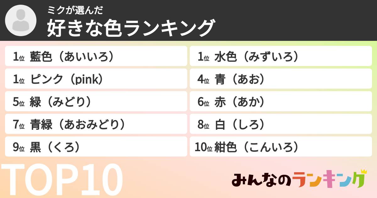 ミクさんの「好きな色ランキング」