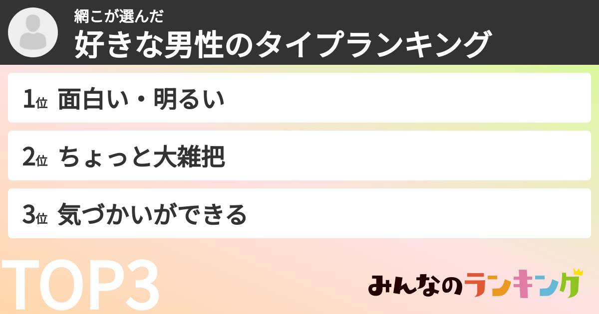 網こさんの「好きな男性のタイプランキング」