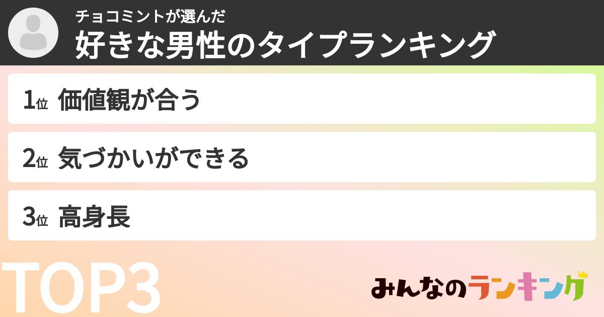 チョコミントさんの「好きな男性のタイプランキング」