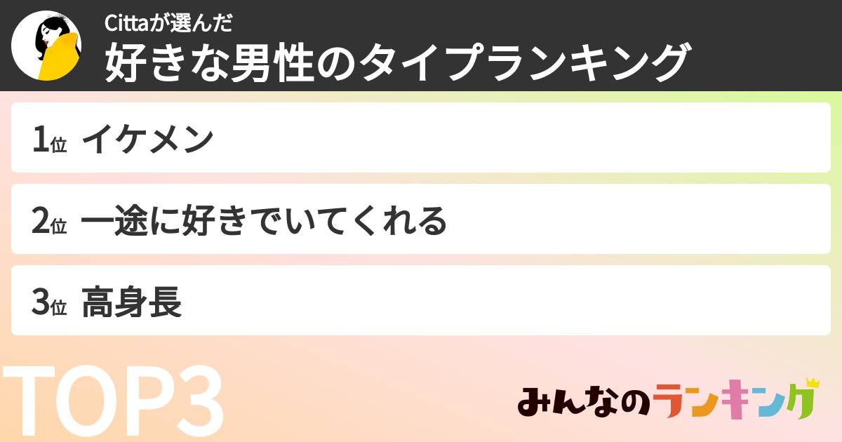 Cittaさんの「好きな男性のタイプランキング」