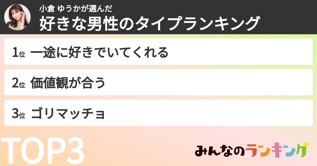 小倉 ゆうかさんの「好きな男性のタイプランキング」