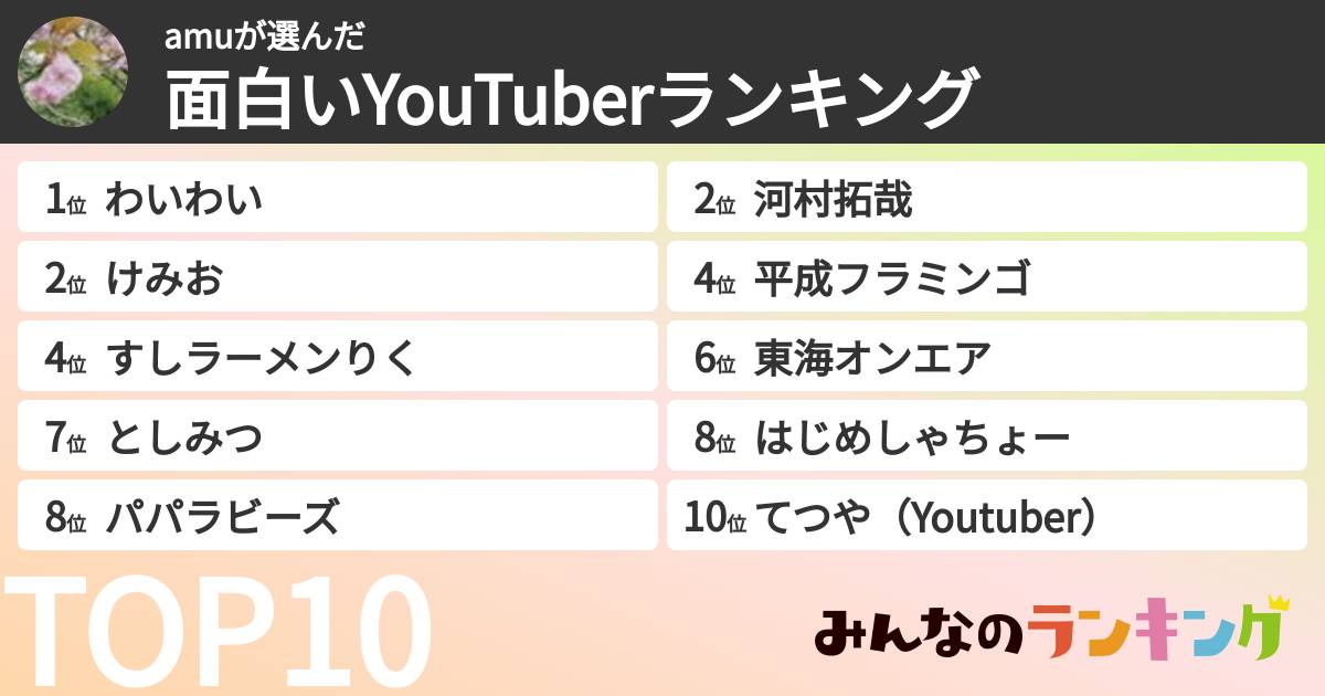 amuさんの「面白いYouTuberランキング」