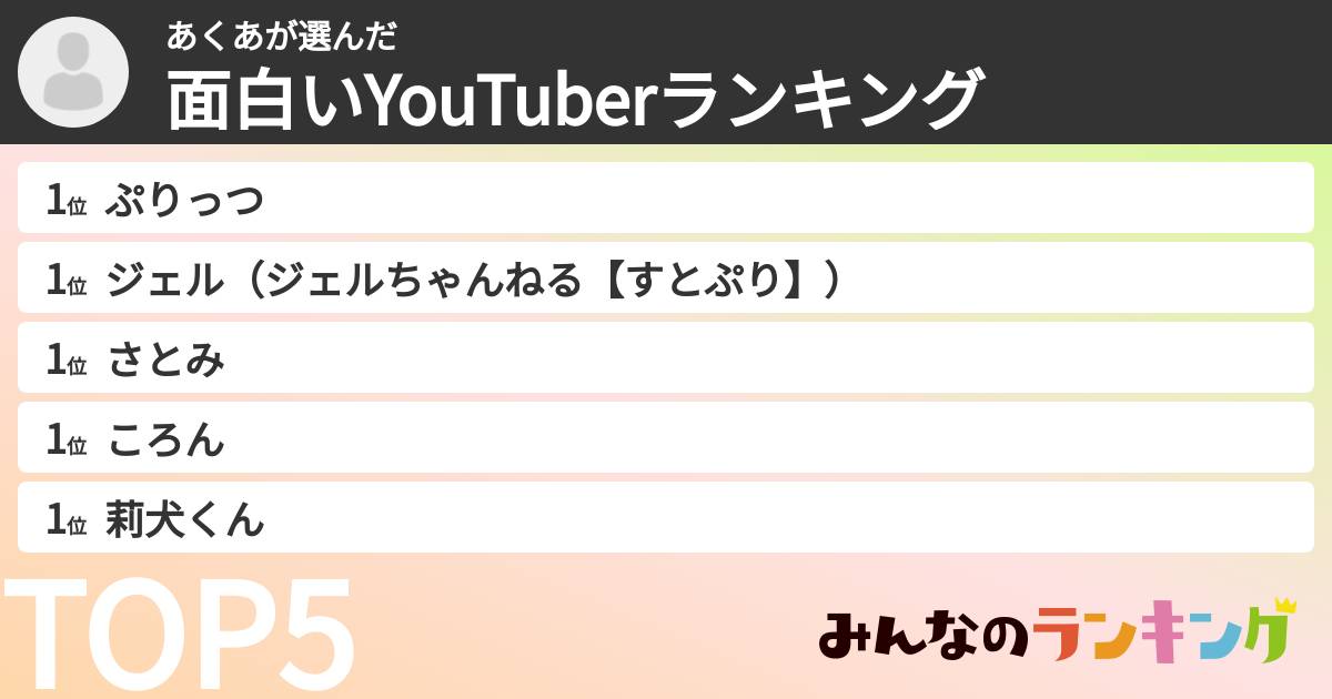 あくあさんの「面白いYouTuberランキング」