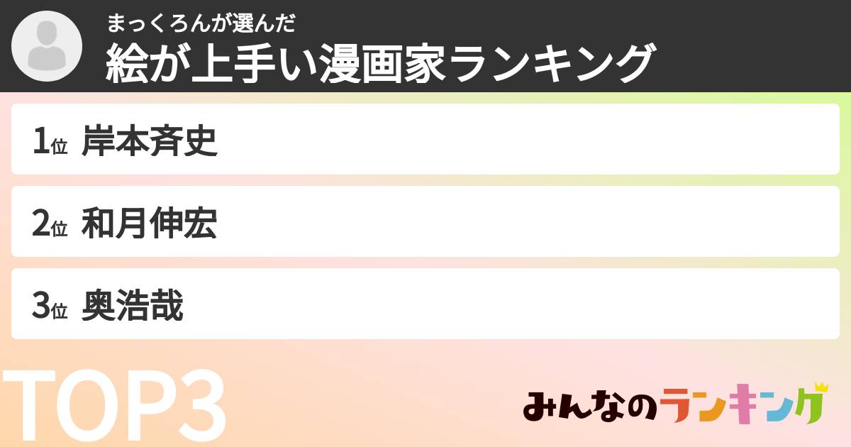 まっくろんさんの「絵が上手い漫画家ランキング」