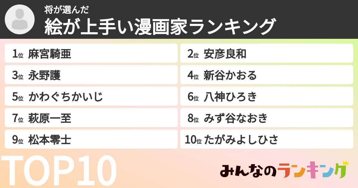 将さんの「絵が上手い漫画家ランキング」