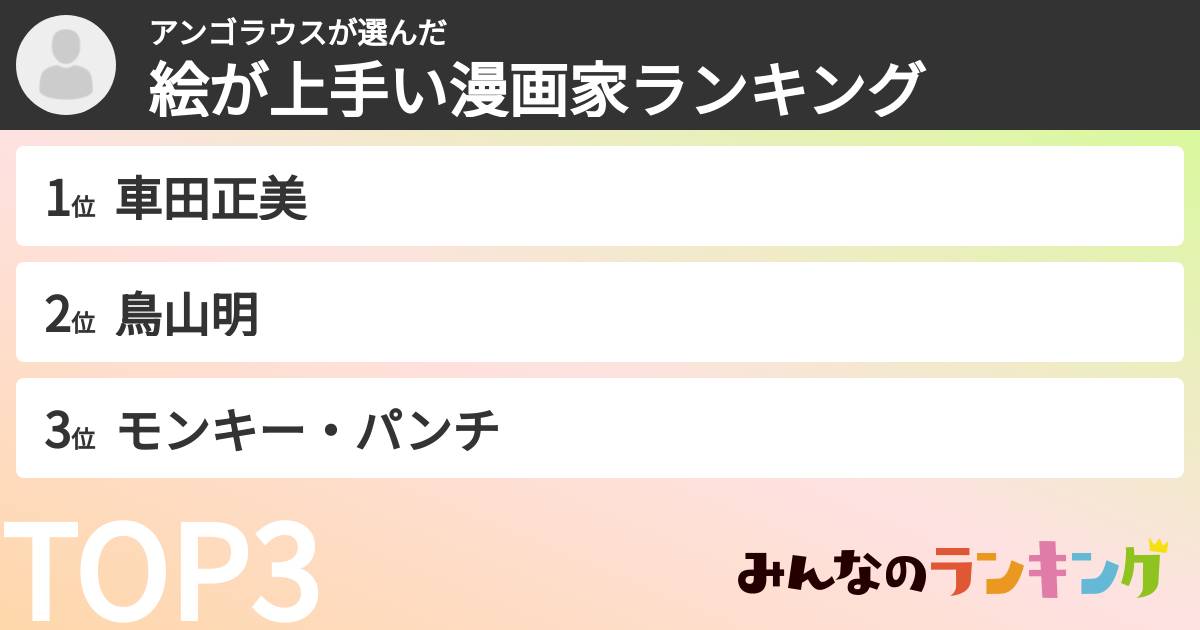 アンゴラウスさんの「絵が上手い漫画家ランキング」