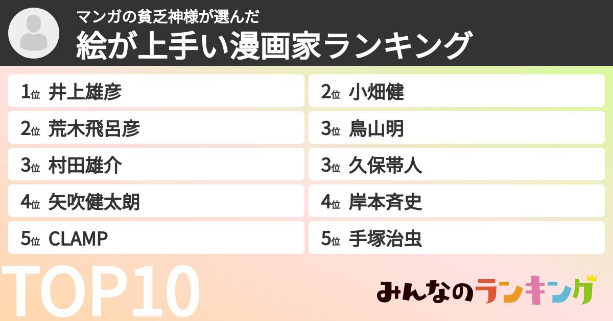 マンガの貧乏神様さんの「絵が上手い漫画家ランキング」