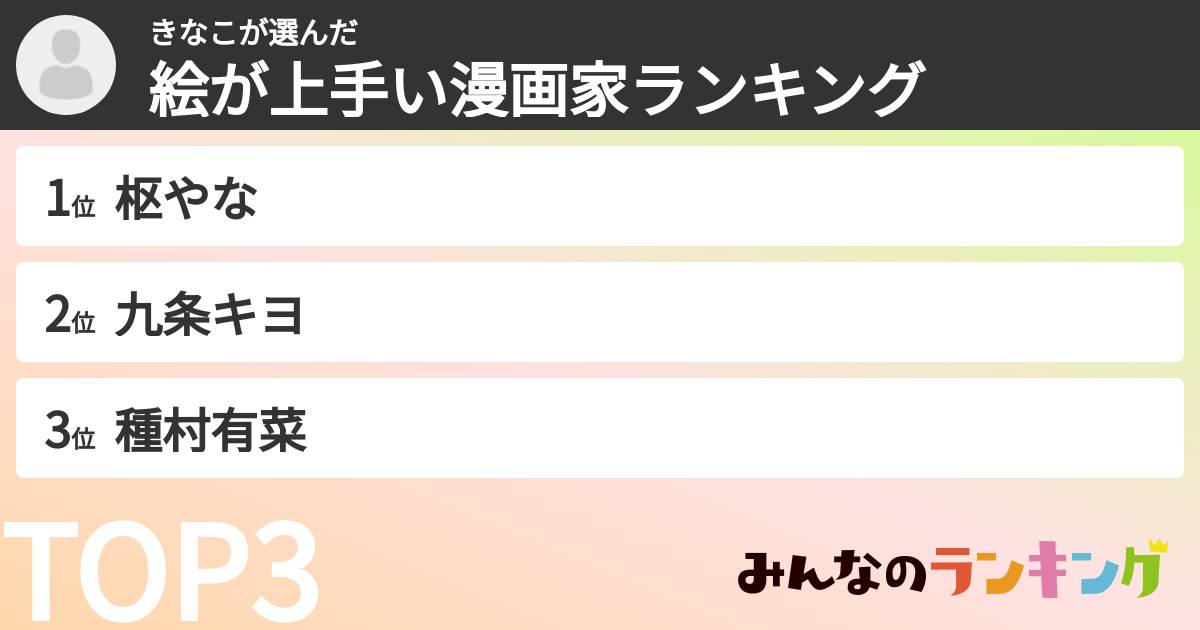 きなこさんの「絵が上手い漫画家ランキング」