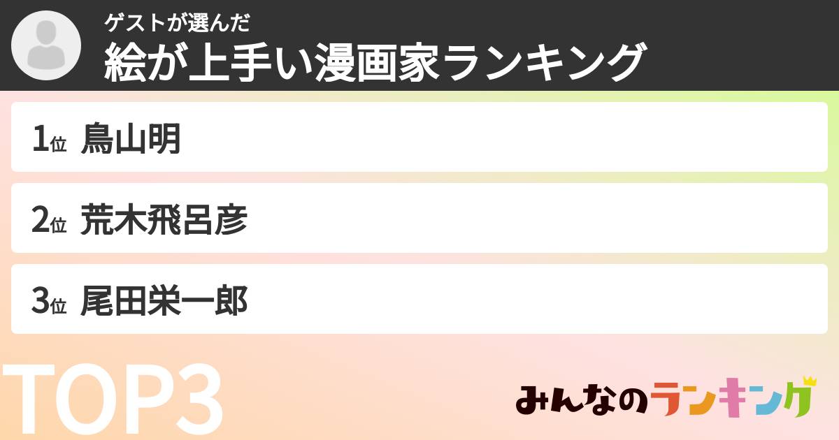 ゲストさんの「絵が上手い漫画家ランキング」