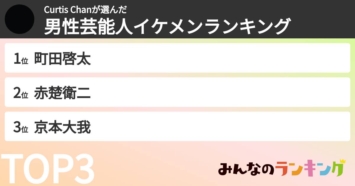 Curtis Chanさんの「男性芸能人イケメンランキング」