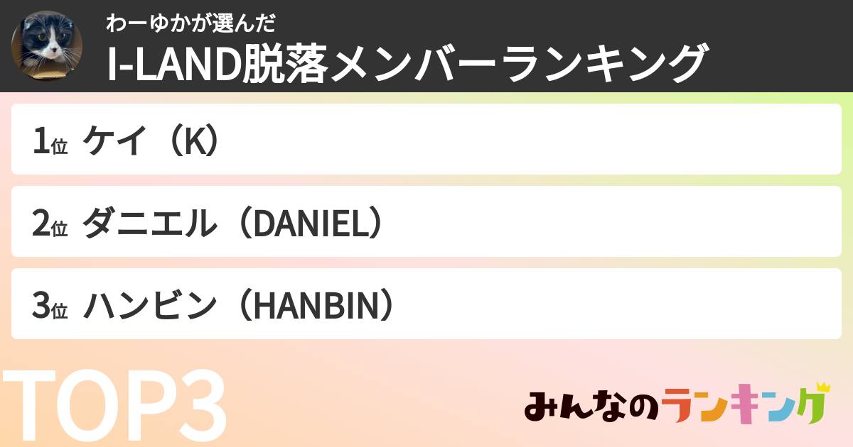 わーゆかさんの「I-LAND脱落メンバーランキング」