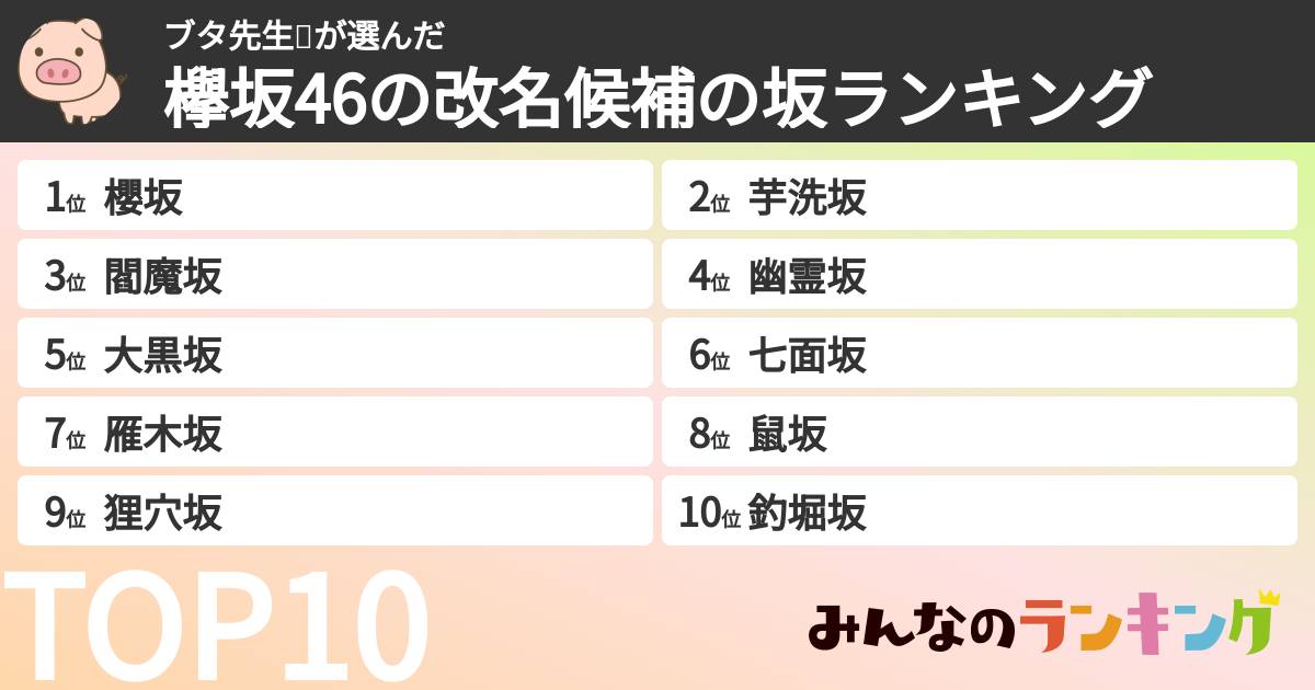 ブタ先生🐷さんの「欅坂46の改名候補の坂ランキング」