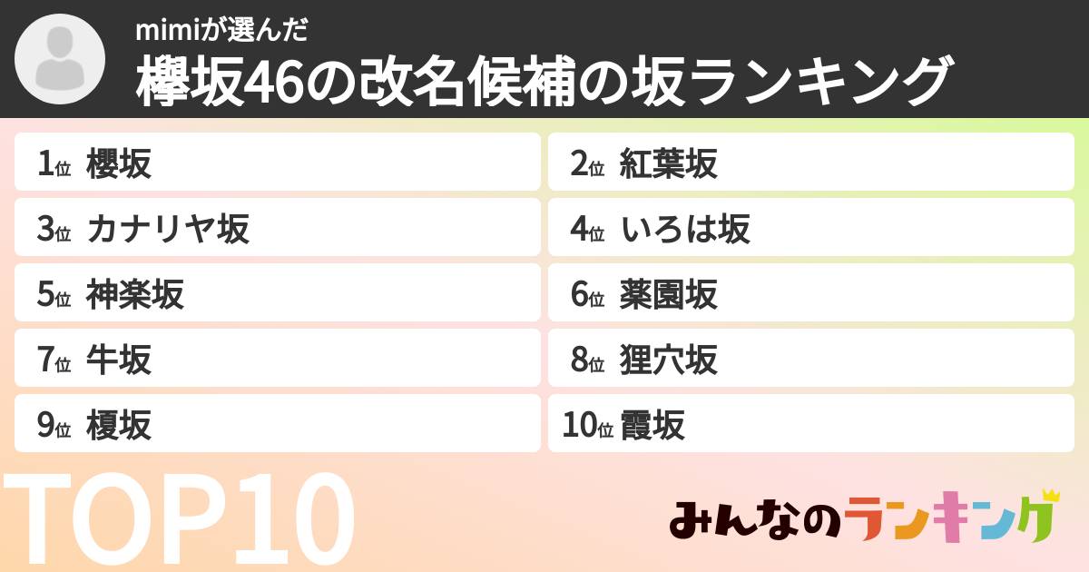 mimiさんの「欅坂46の改名候補の坂ランキング」
