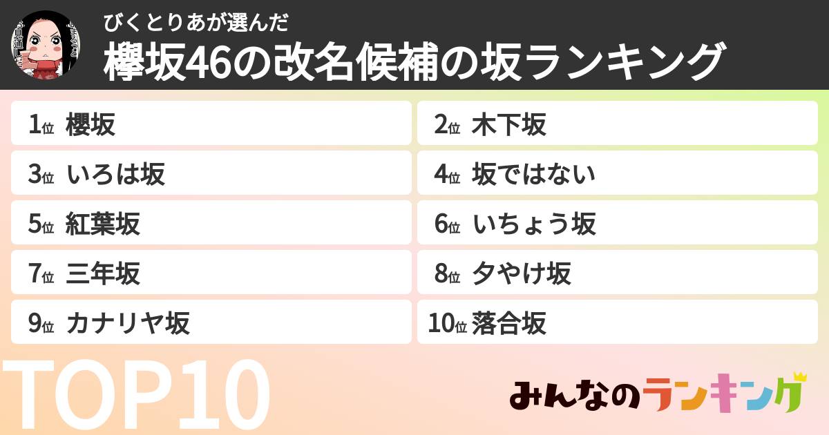 びくとりあさんの「欅坂46の改名候補の坂ランキング」