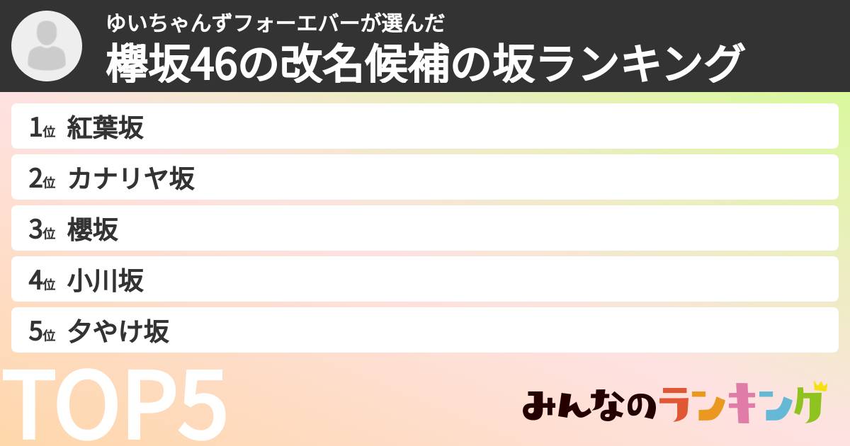 ゆいちゃんずフォーエバーさんの「欅坂46の改名候補の坂ランキング」