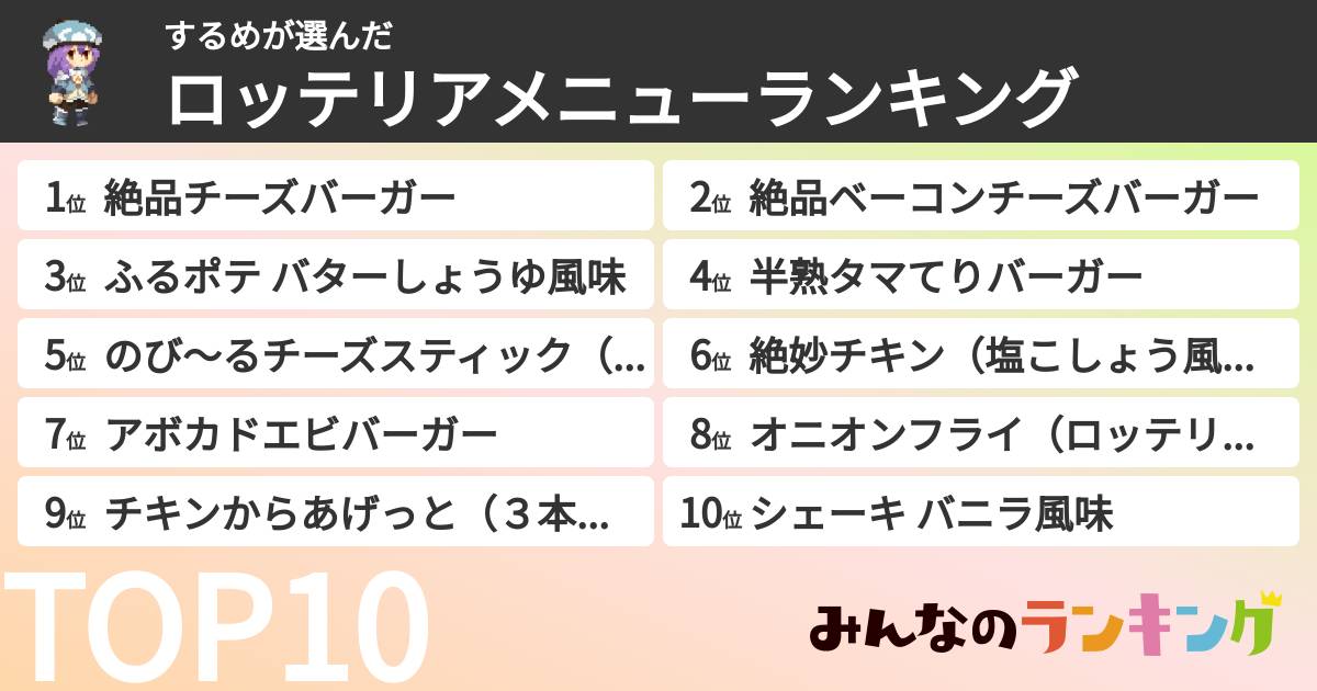 するめさんの「ロッテリアメニューランキング」