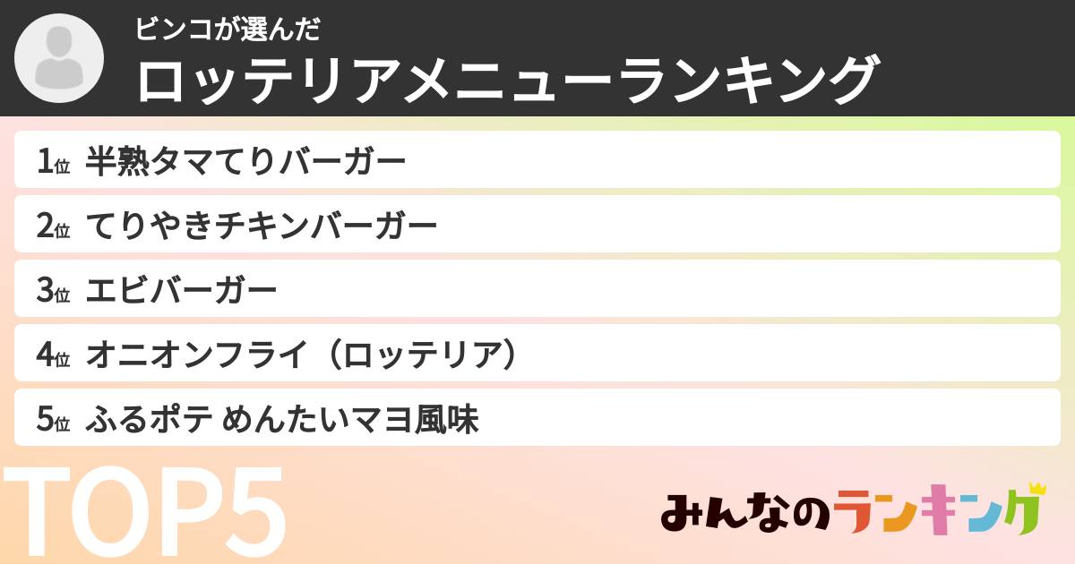 ビンコさんの「ロッテリアメニューランキング」