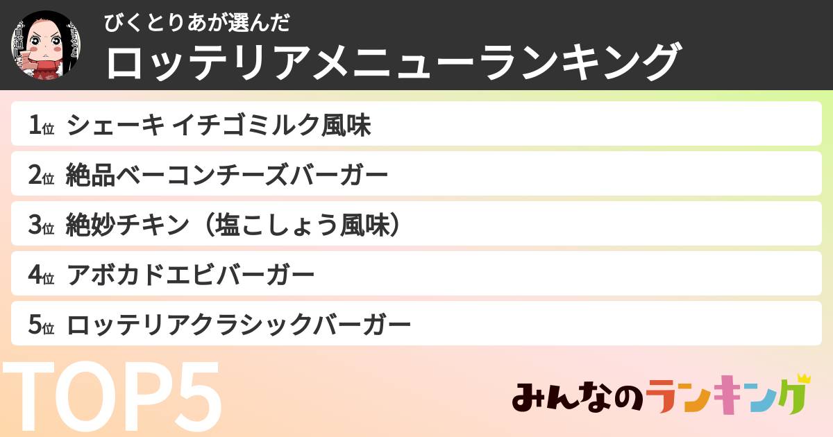 びくとりあさんの「ロッテリアメニューランキング」