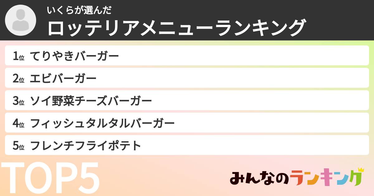 いくらさんの「ロッテリアメニューランキング」