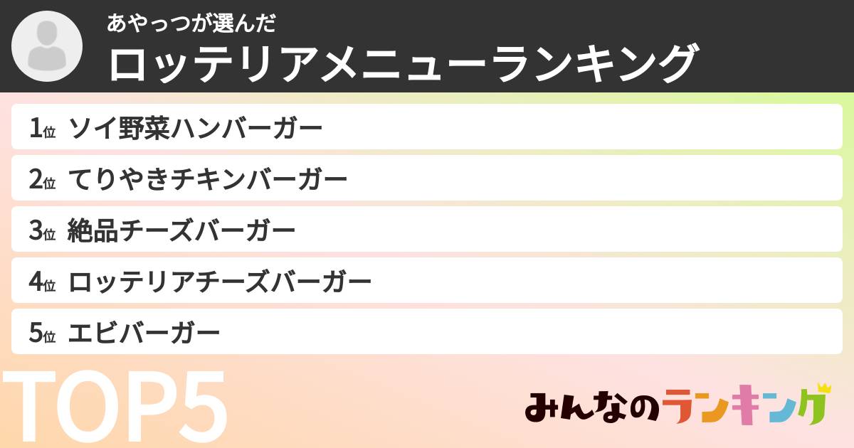 あやっつさんの「ロッテリアメニューランキング」