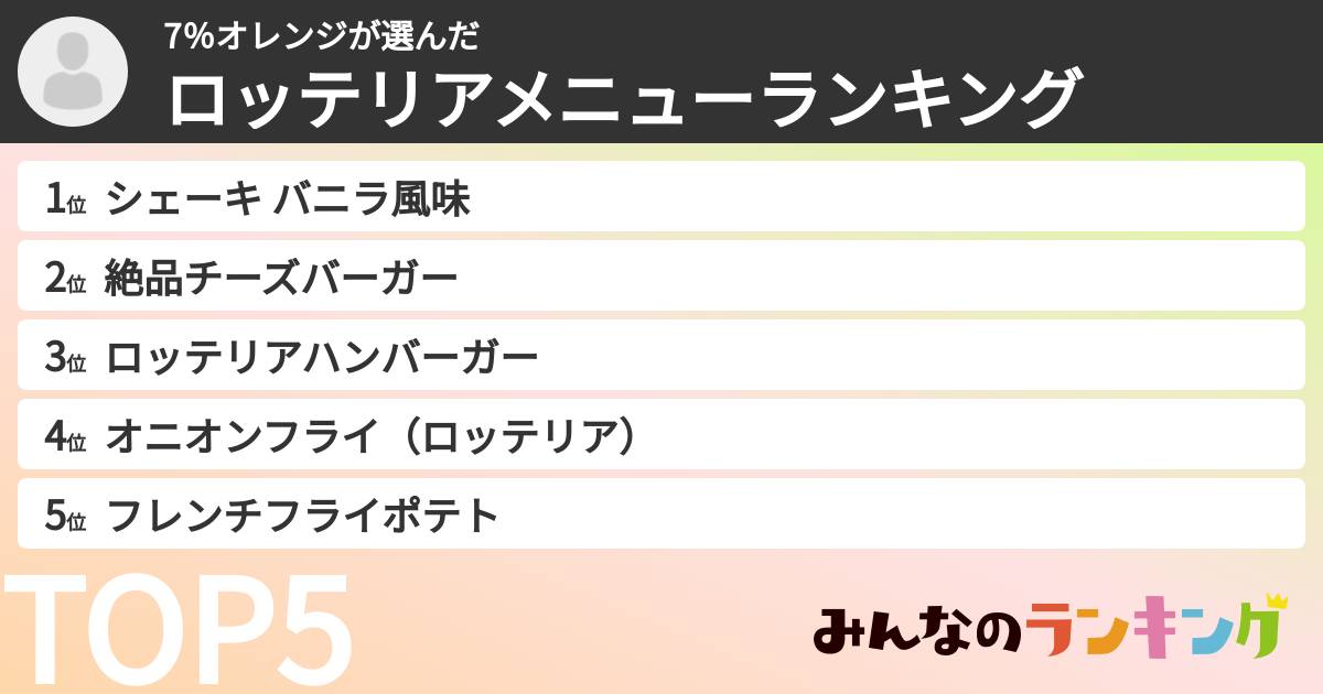 7％オレンジさんの「ロッテリアメニューランキング」