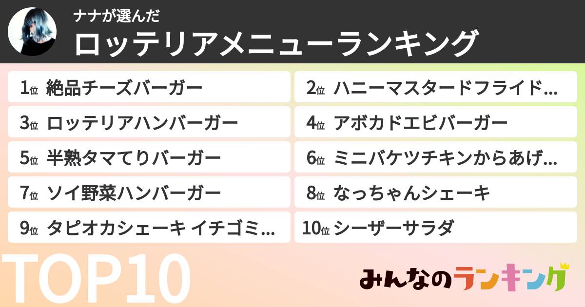 ナナさんの「ロッテリアメニューランキング」