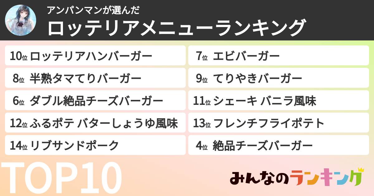 アンパンマンさんの「ロッテリアメニューランキング」