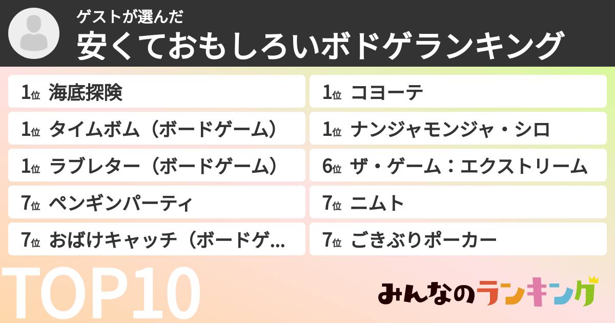 ゲストさんの「安くておもしろいボドゲランキング」