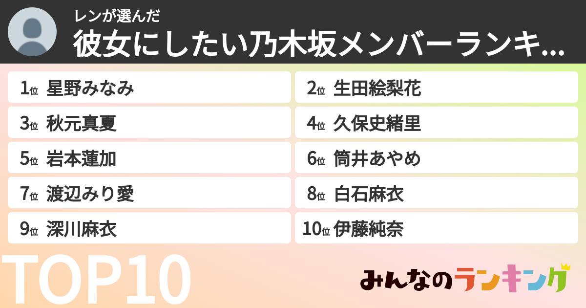 レンさんの「彼女にしたい乃木坂メンバーランキング」