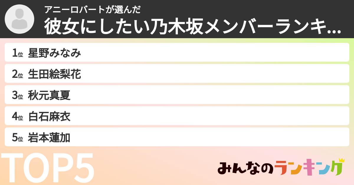 アニーロバートさんの「彼女にしたい乃木坂メンバーランキング」