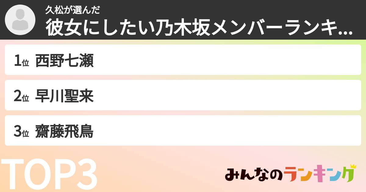 久松さんの「彼女にしたい乃木坂メンバーランキング」